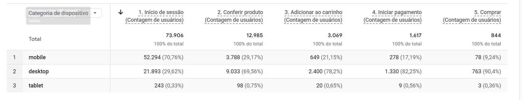 Insira aqui a descrição dessa imagem para ajudar na acessibilidade