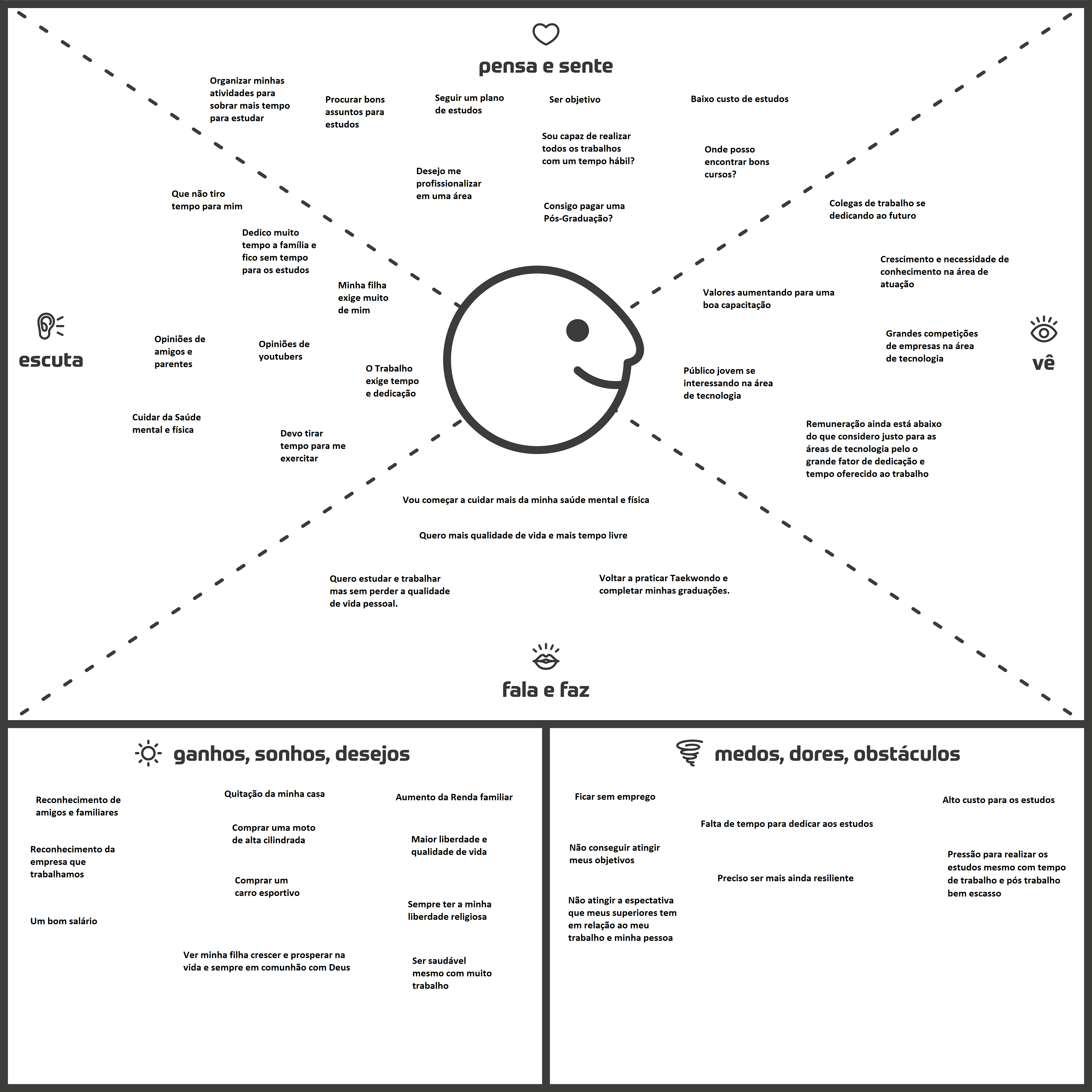 Mapa de Empatia | UX Strategy: divergindo e afunilando ideias | Alura -  Cursos online de tecnologia