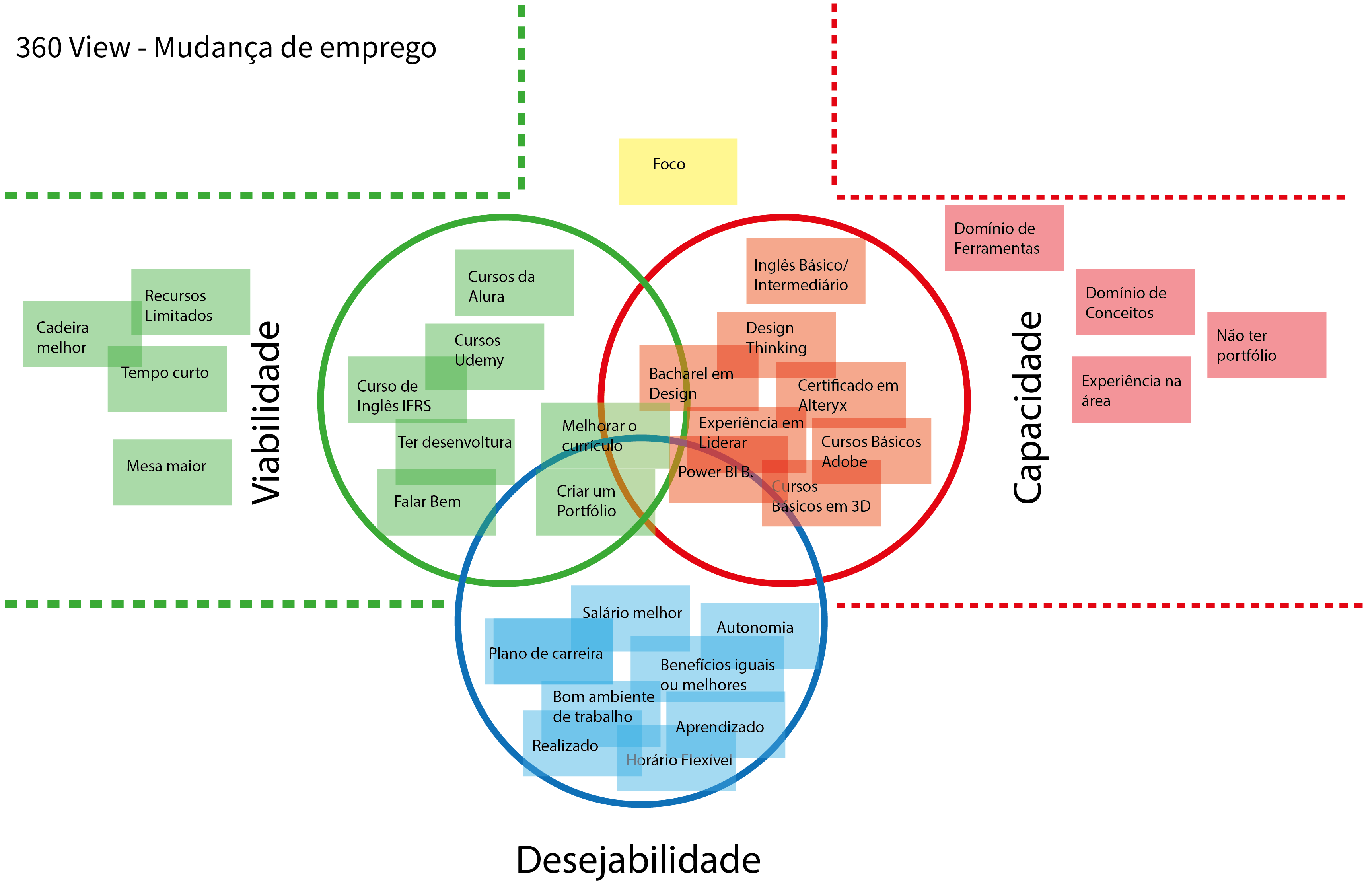 Insira aqui a descrição dessa imagem para ajudar na acessibilidade