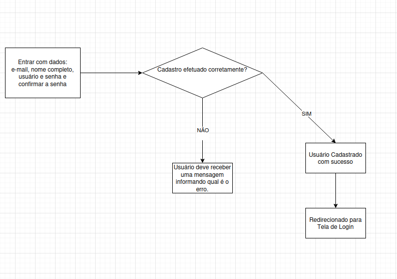 Insira aqui a descrição dessa imagem para ajudar na acessibilidade