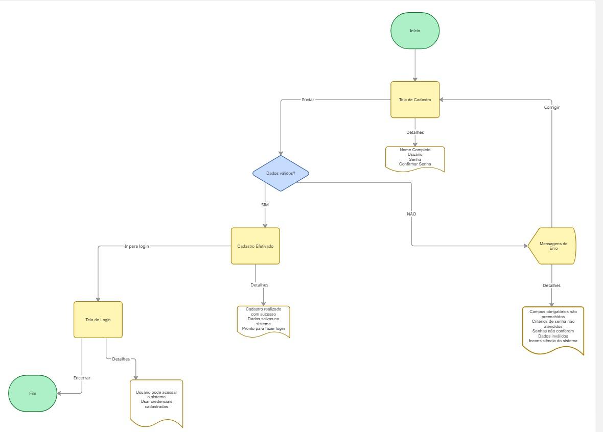 Insira aqui a descrição dessa imagem para ajudar na acessibilidade