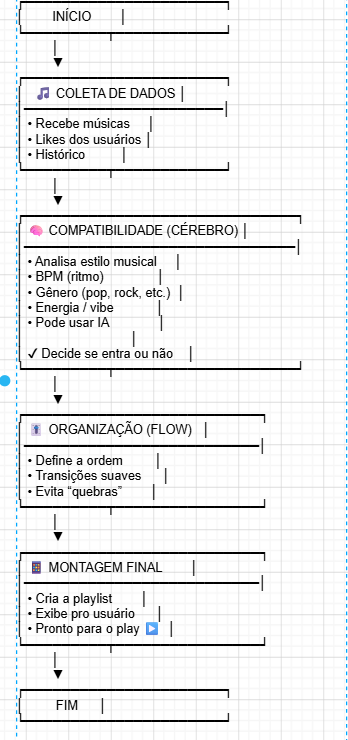 Insira aqui a descrição dessa imagem para ajudar na acessibilidade