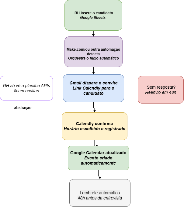 Insira aqui a descrição dessa imagem para ajudar na acessibilidade