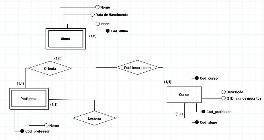 Projeto modelagem de dados para plataforma de cursos