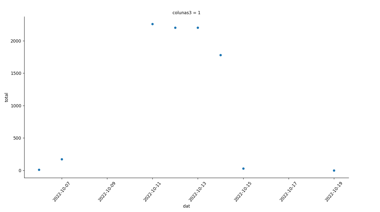 grafico criado com o seaborn