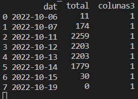 dados do dataframe