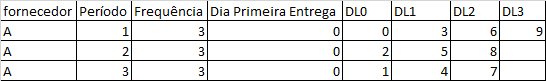 Insira aqui a descrição dessa imagem para ajudar na acessibilidade