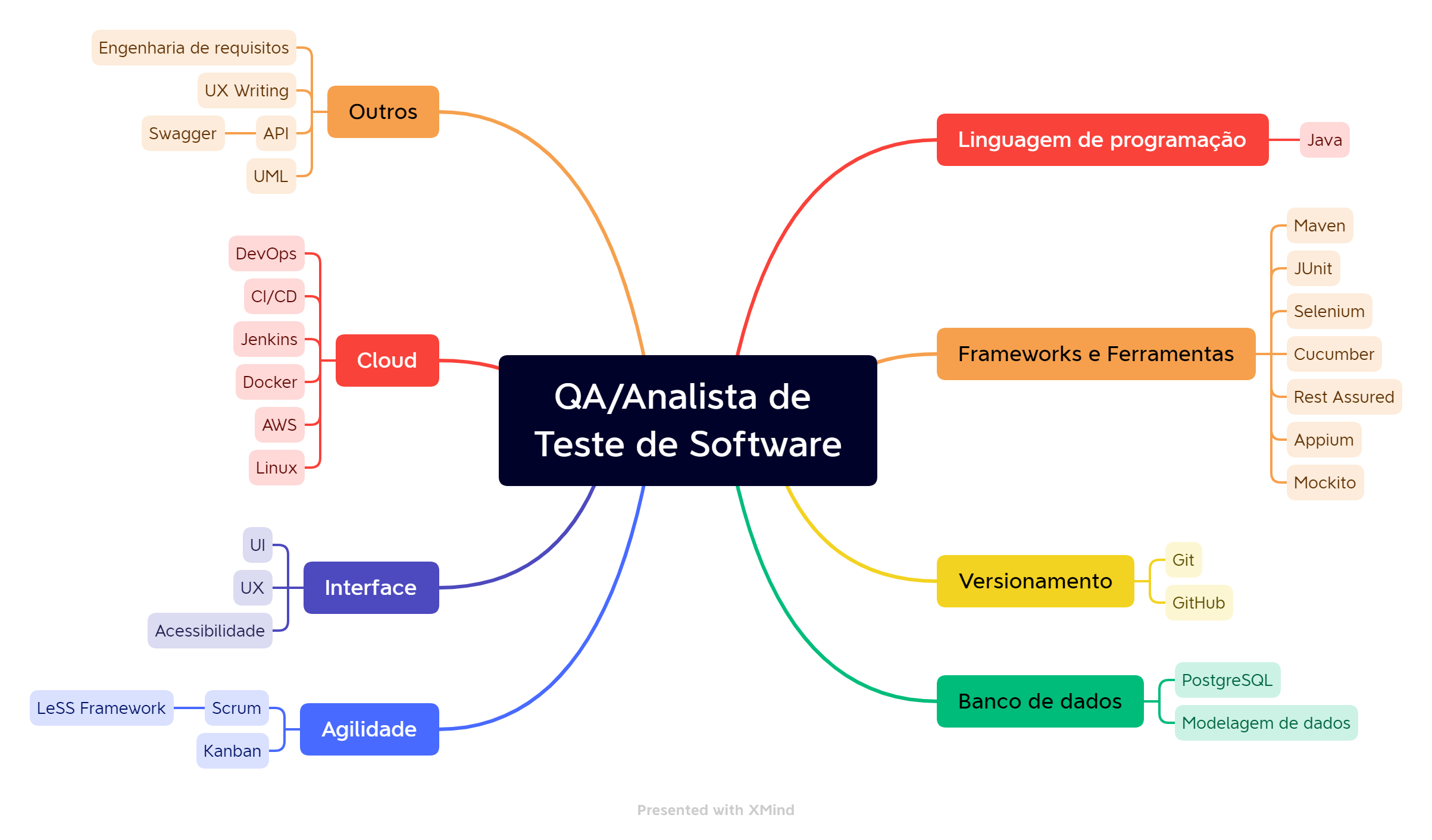 Jogue facil - ws Planilhas automatizadas. - Analista de sistema