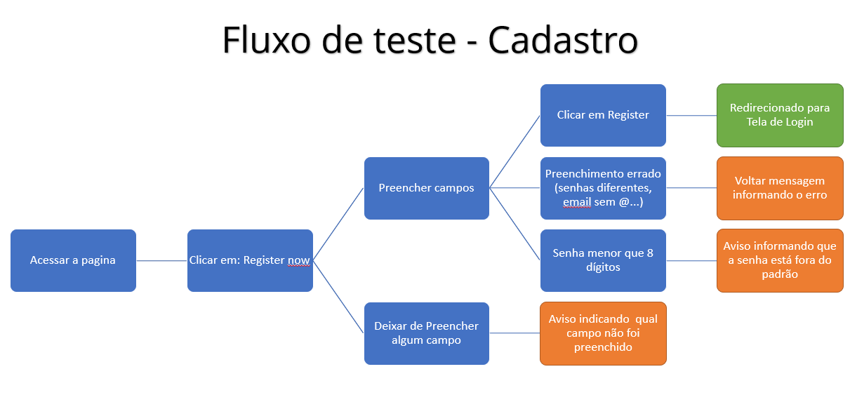 Insira aqui a descrição dessa imagem para ajudar na acessibilidade