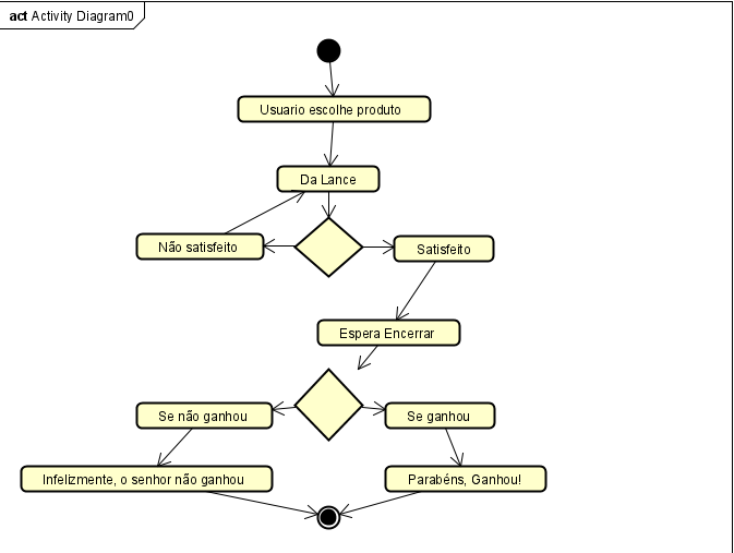 Diagrama Da Atividade Uml Modelagem De Soluções Alura Cursos Online De Tecnologia 7156