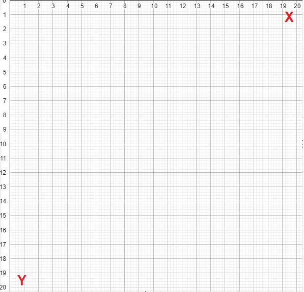 Plano cartesiano do Javascript
