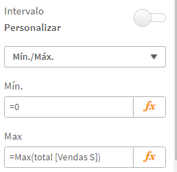 Imagem mostra um screenshot na personalização aparência, eixo vendas S, intervalo, personalizar com limites de min igual a zero e max igual a função (=Max(Total [Vendas S]))