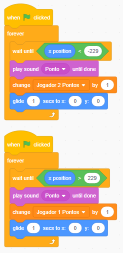 Código do Scratch:
Quando clicar em Iniciar
Sempre
Espere até que "posicão x" menor que "-229"
toque som "Ponto" até acabar
mude "Jogador 2 Pontos" por 1
deslize por 1 segundo para x:0 y:0
Quando clicar em Iniciar
Sempre
Espere até que "posicão x" menor que "-229"
toque som "Ponto" até acabar
mude "Jogador 1 Pontos" por 1
deslize por 1 segundo para x:0 y:0