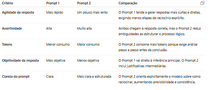 Insira aqui a descrição dessa imagem para ajudar na acessibilidade