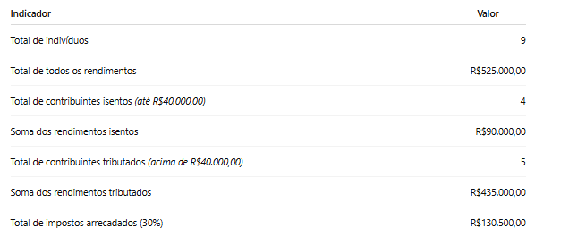 Insira aqui a descrição dessa imagem para ajudar na acessibilidade