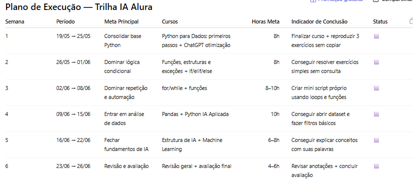 Insira aqui a descrição dessa imagem para ajudar na acessibilidade