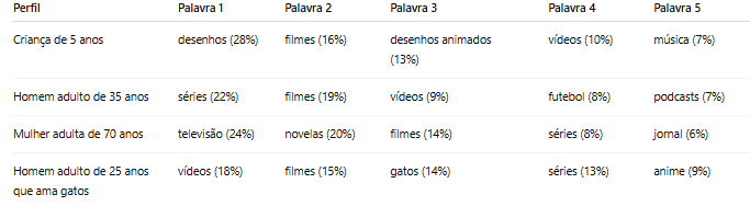 Insira aqui a descrição dessa imagem para ajudar na acessibilidade