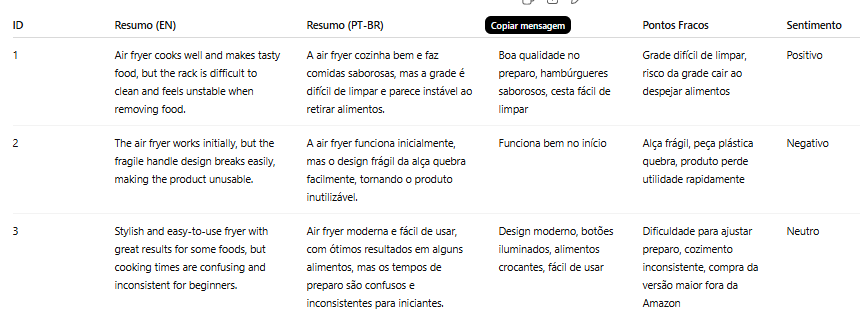 Insira aqui a descrição dessa imagem para ajudar na acessibilidade