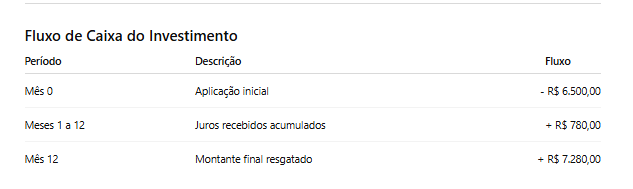 Insira aqui a descrição dessa imagem para ajudar na acessibilidade