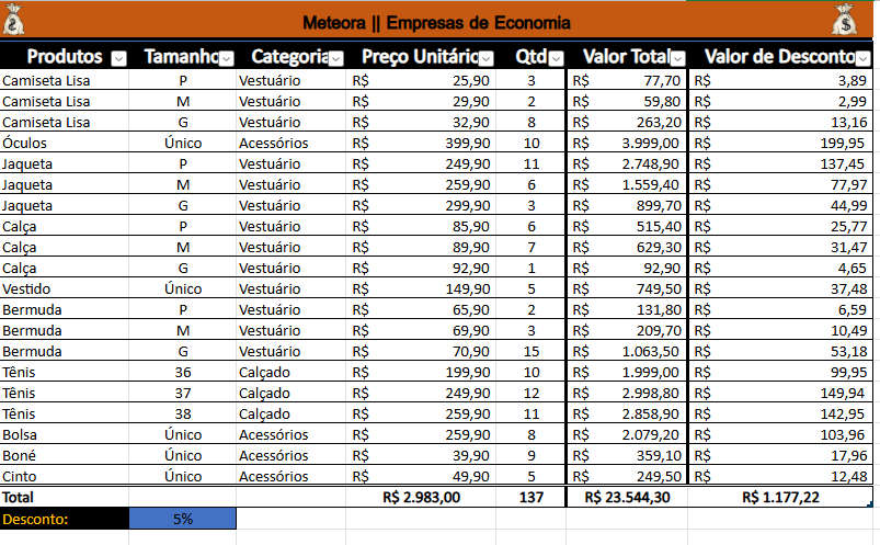 Com Formatação de Tabela