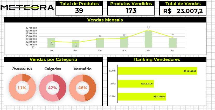 Insira aqui a descrição dessa imagem para ajudar na acessibilidade
