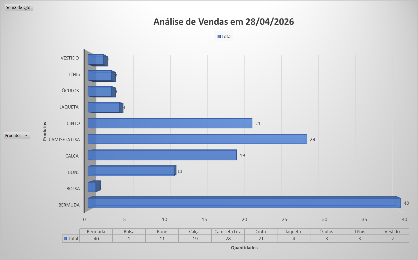 Insira aqui a descrição dessa imagem para ajudar na acessibilidade