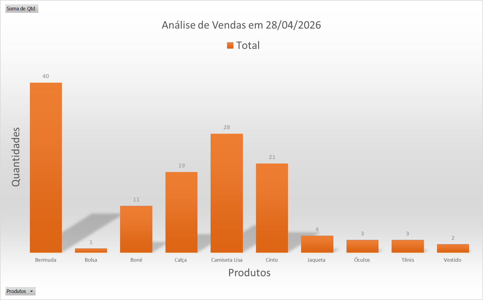 Insira aqui a descrição dessa imagem para ajudar na acessibilidade