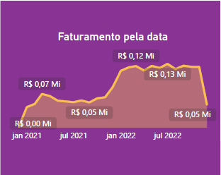 Insira aqui a descrição dessa imagem para ajudar na acessibilidade