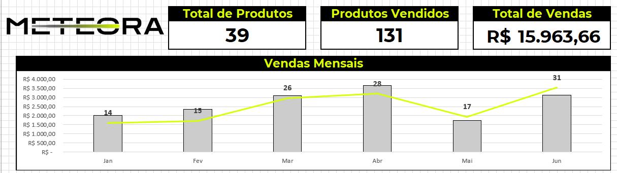 Insira aqui a descrição dessa imagem para ajudar na acessibilidade