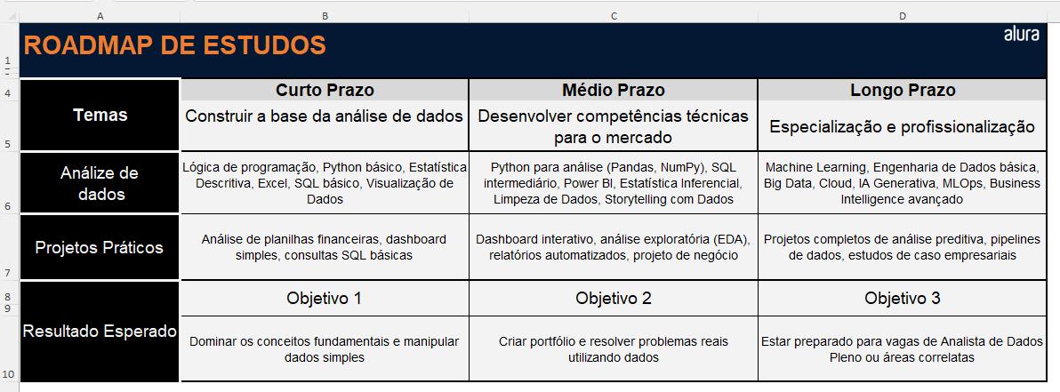 Insira aqui a descrição dessa imagem para ajudar na acessibilidade