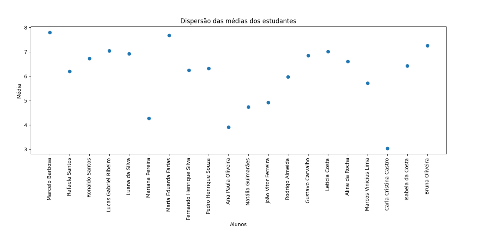 Insira aqui a descrição dessa imagem para ajudar na acessibilidade