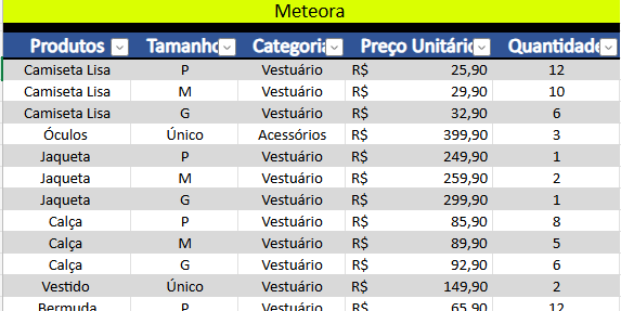 Tabela de Produtos Formatada
