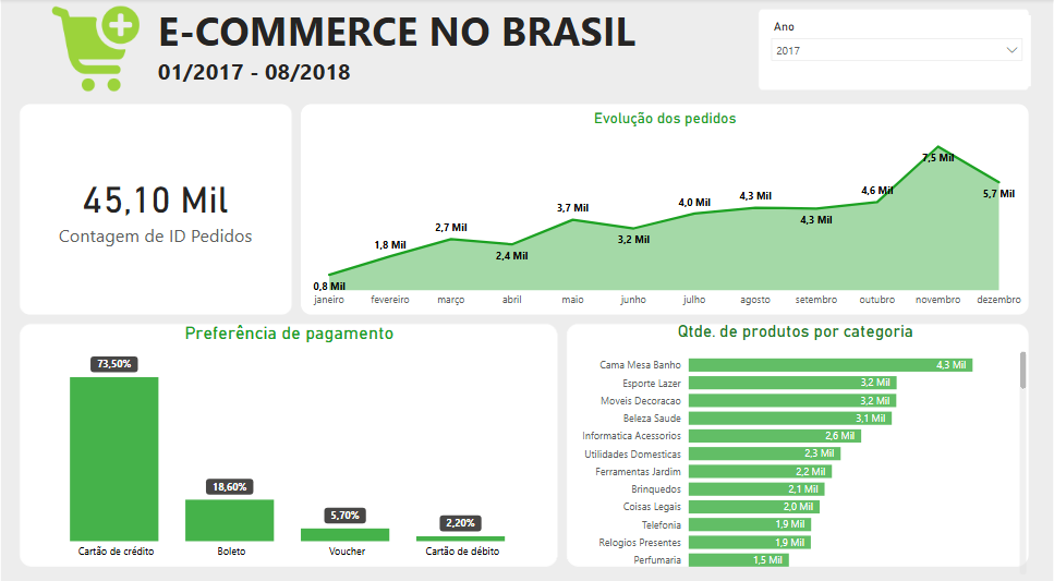 Insira aqui a descrição dessa imagem para ajudar na acessibilidade