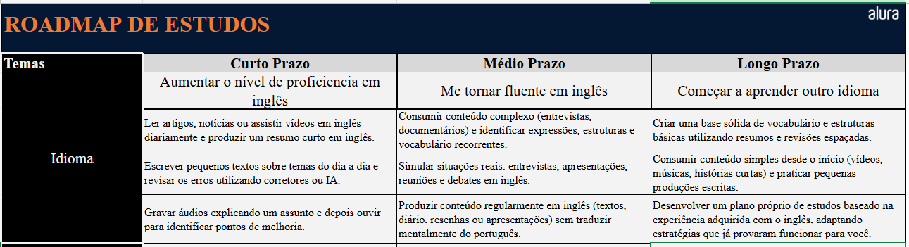 Insira aqui a descrição dessa imagem para ajudar na acessibilidade