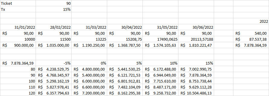 Tabela com teste de hipóteses 