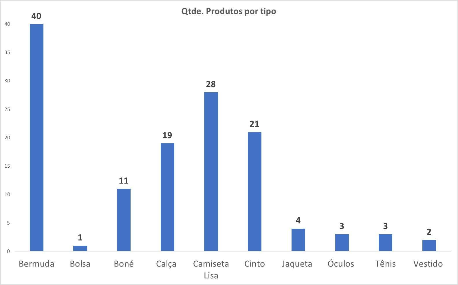 Insira aqui a descrição dessa imagem para ajudar na acessibilidade