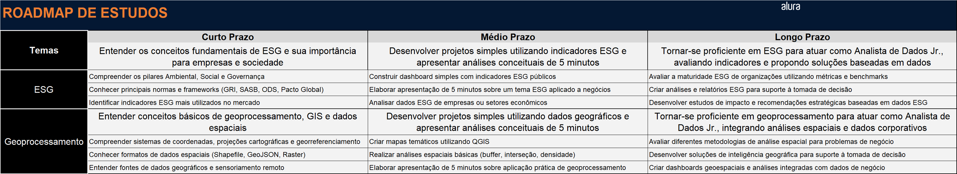 Insira aqui a descrição dessa imagem para ajudar na acessibilidade