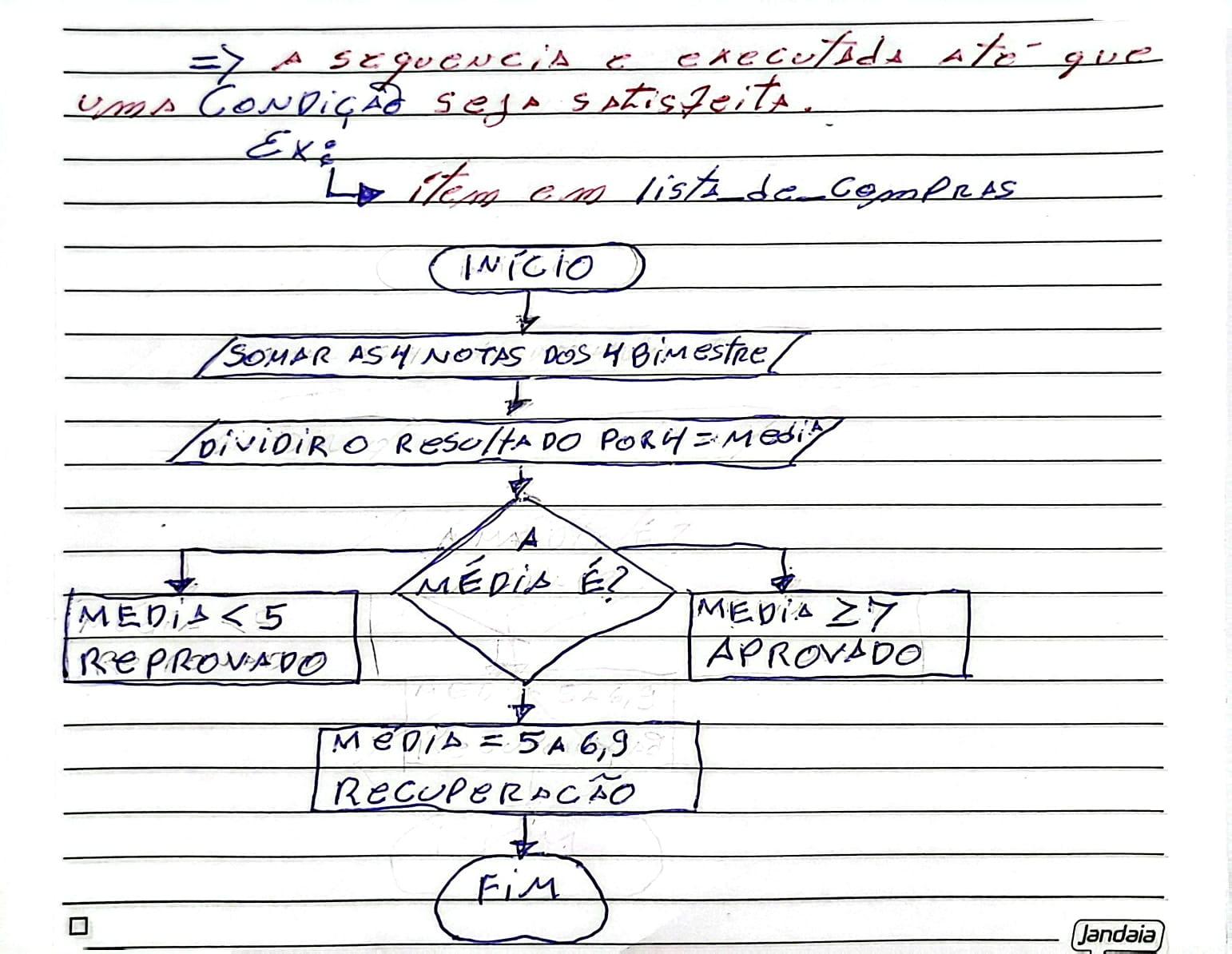 Insira aqui a descrição dessa imagem para ajudar na acessibilidade