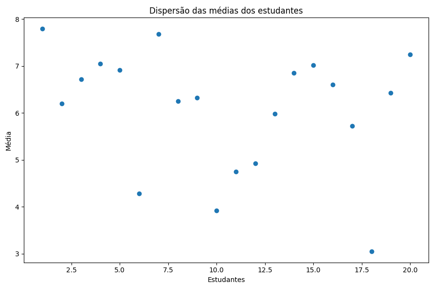 Insira aqui a descrição dessa imagem para ajudar na acessibilidade