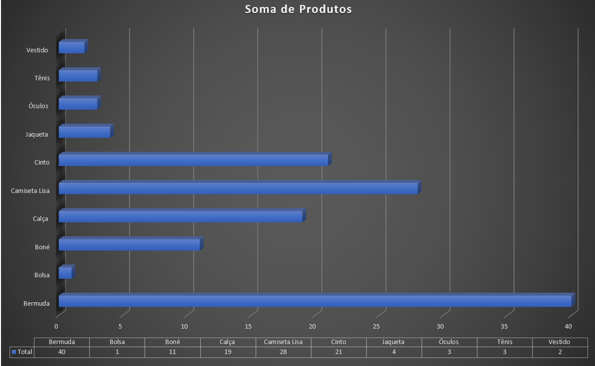 Insira aqui a descrição dessa imagem para ajudar na acessibilidade