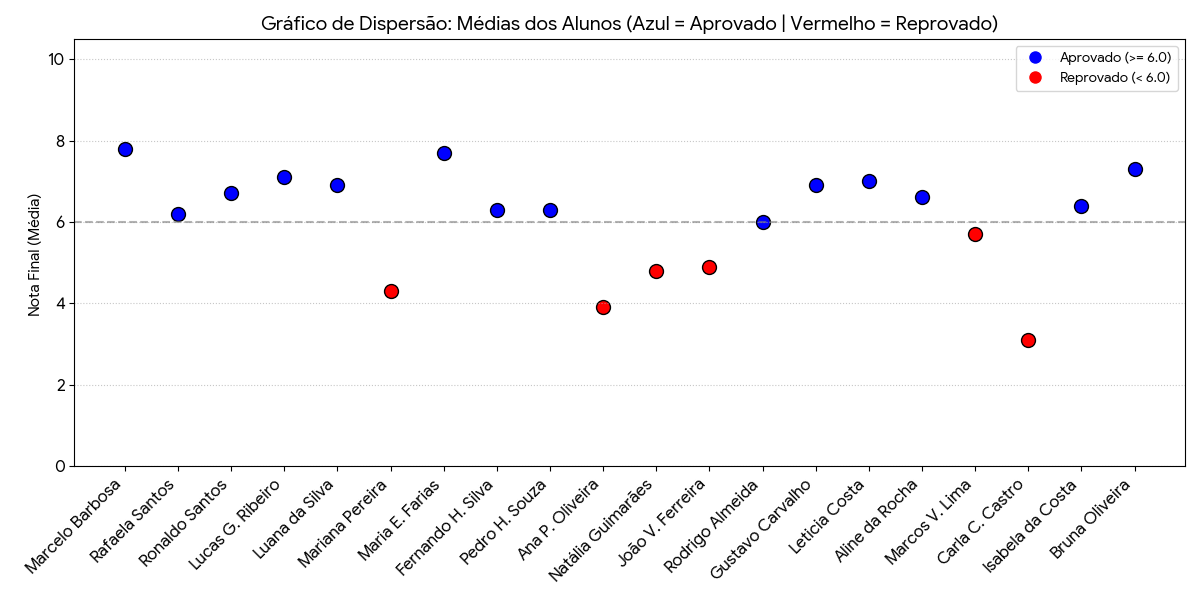 Insira aqui a descrição dessa imagem para ajudar na acessibilidade