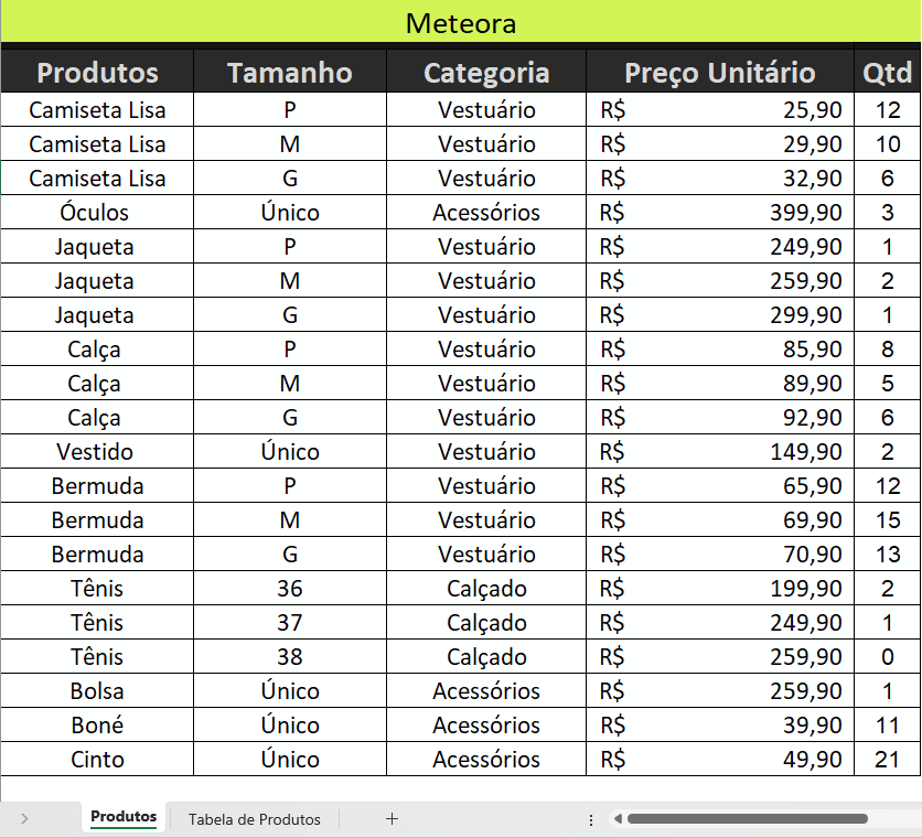 Insira aqui a descrição dessa imagem para ajudar na acessibilidade