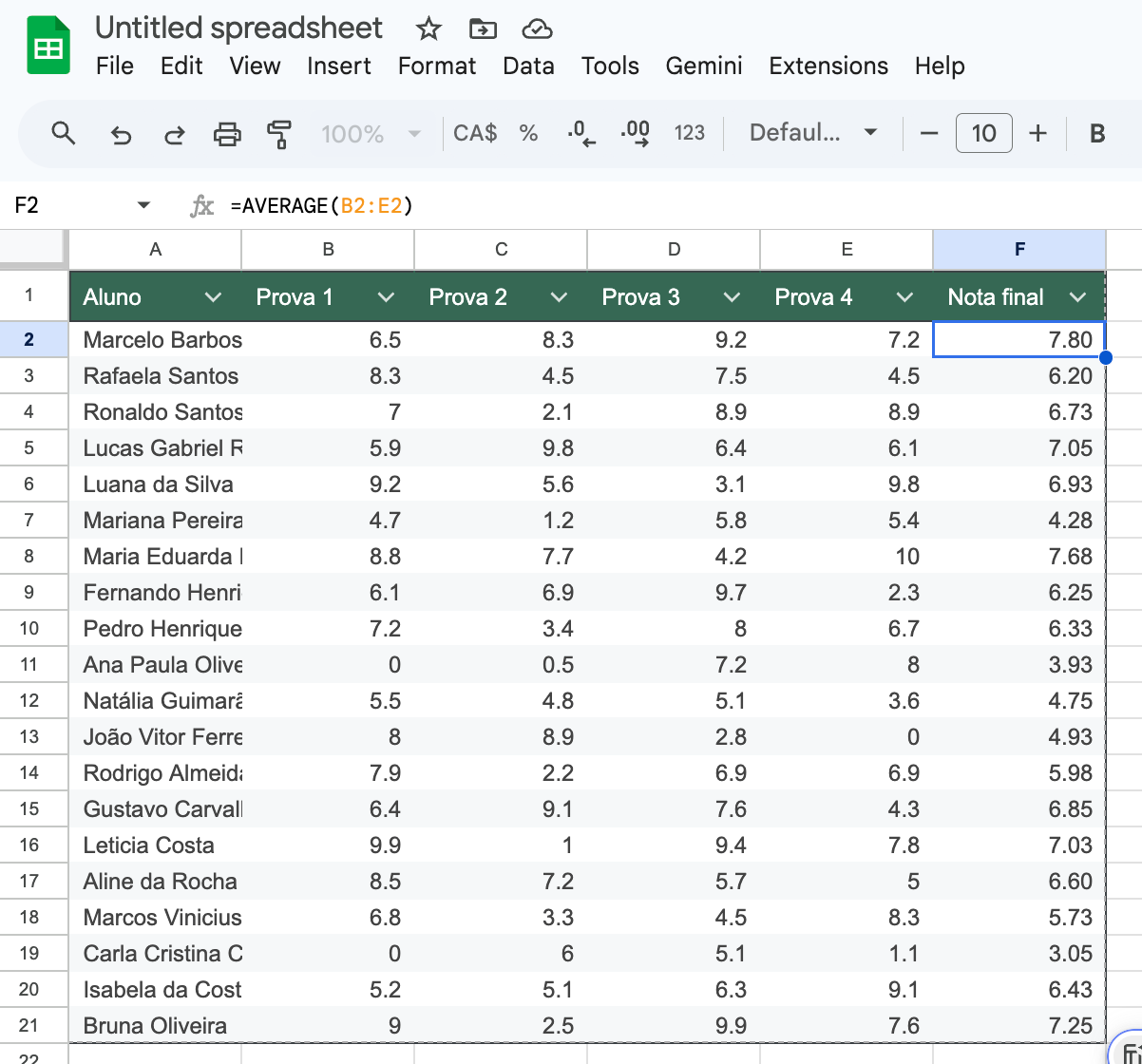 com os resultados usando a fórmula de média aritmética do Google Sheets,