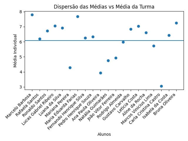 Aqui está o gráfico gerado pelo chatGPT