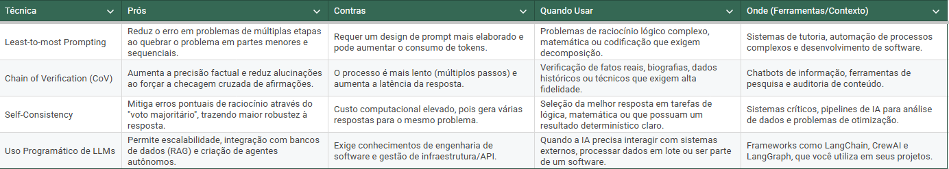 Insira aqui a descrição dessa imagem para ajudar na acessibilidade
