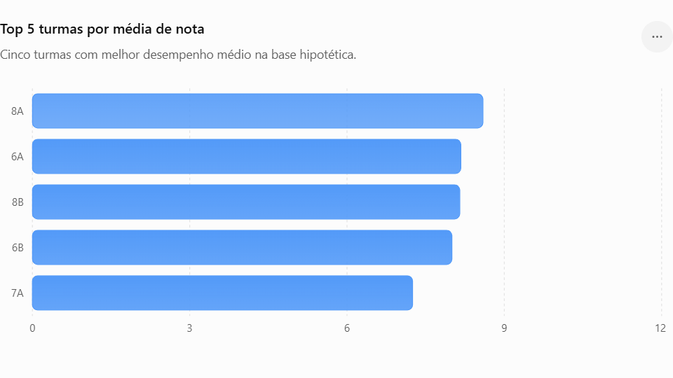Insira aqui a descrição dessa imagem para ajudar na acessibilidade