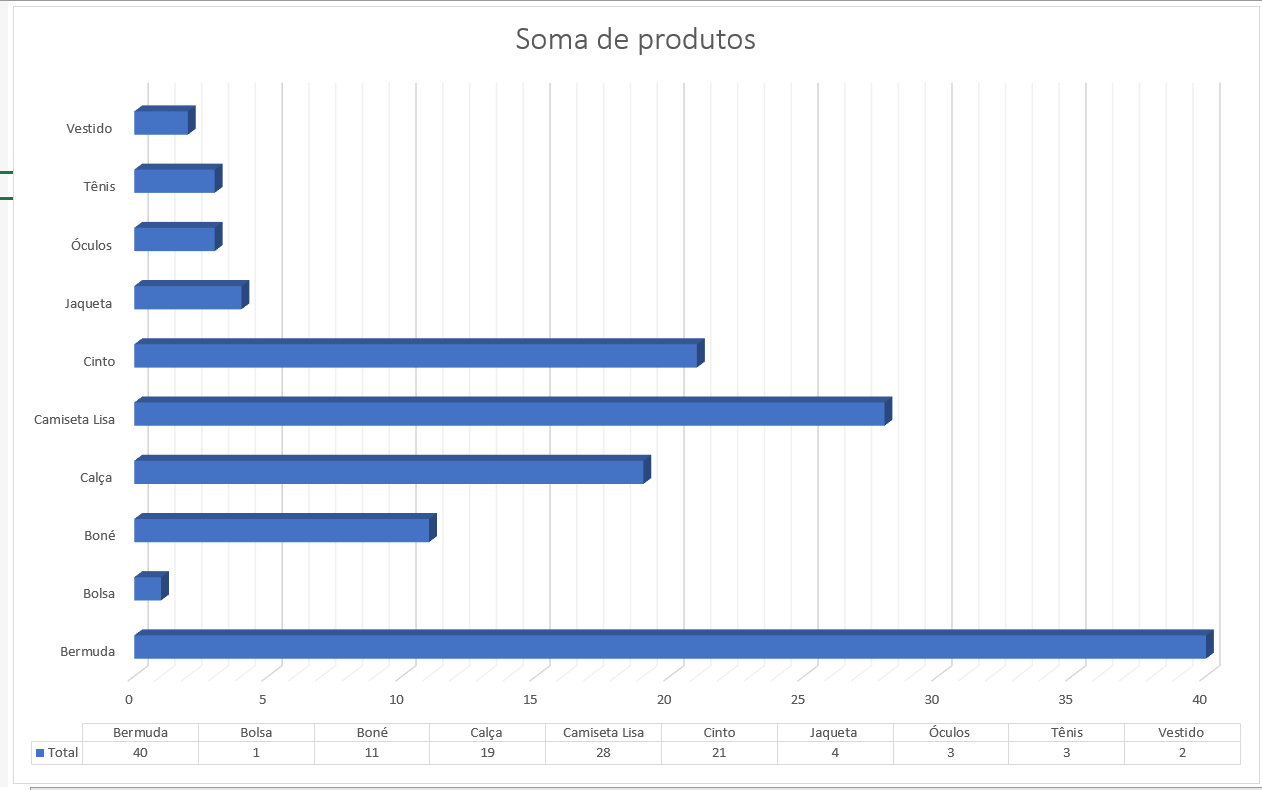 Insira aqui a descrição dessa imagem para ajudar na acessibilidade