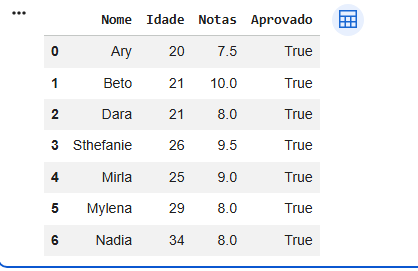 Leitura do arquivo salvo