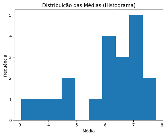 Exemplo de gráfico gerado, o de distribuição das médias em Histograma