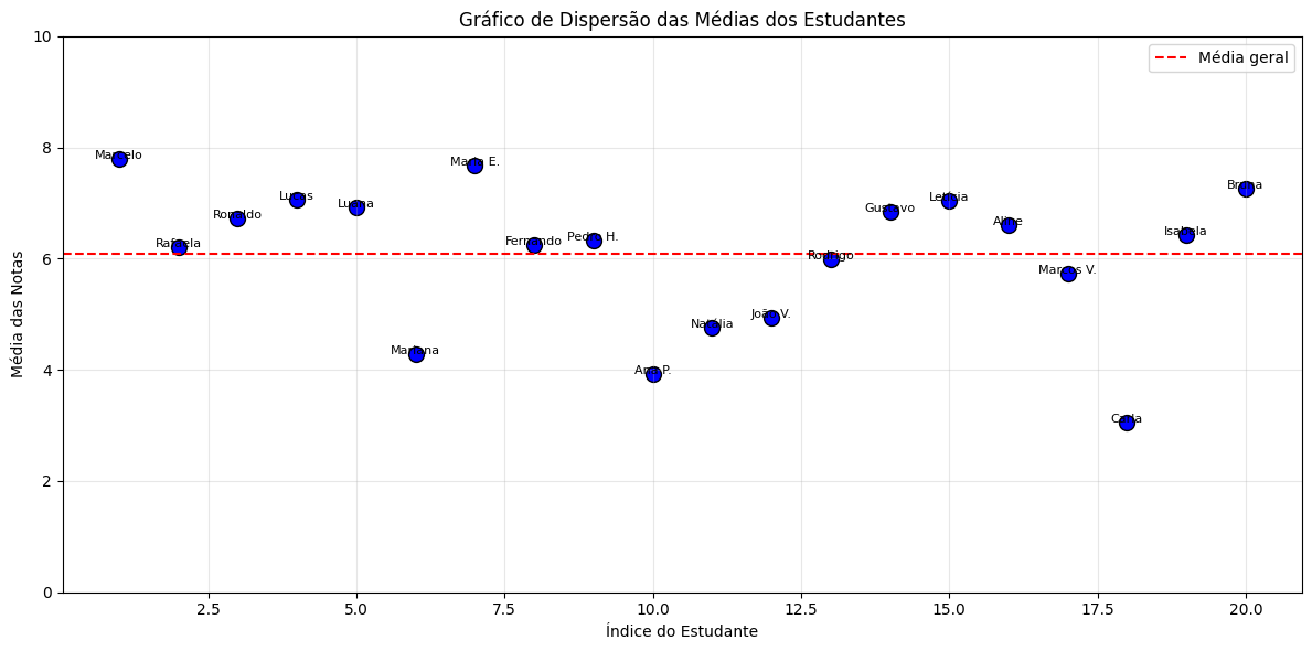 Insira aqui a descrição dessa imagem para ajudar na acessibilidade